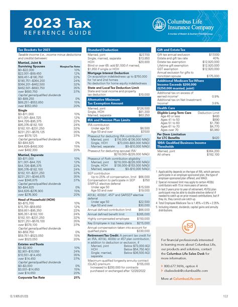 Tax Forms 2023